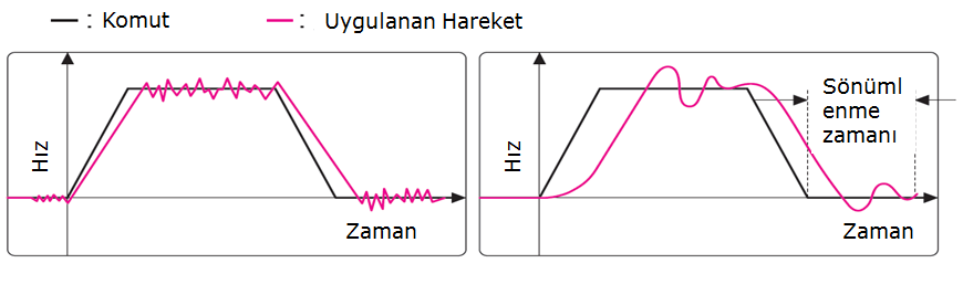 Servo Sürücü Servo Sürücü