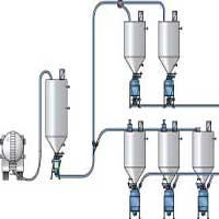 Pnömatik Taşıma Sistemleri