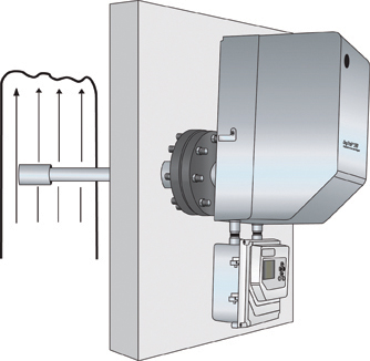EX-SİTU BACA GAZI ANALİZÖRÜ