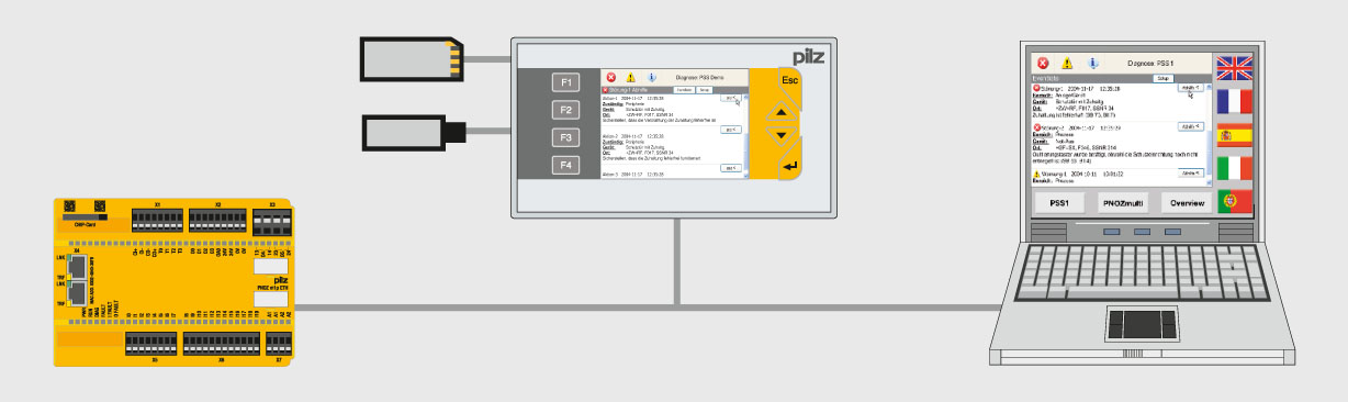 Yeni Jenerasyon Operatör Panelleri