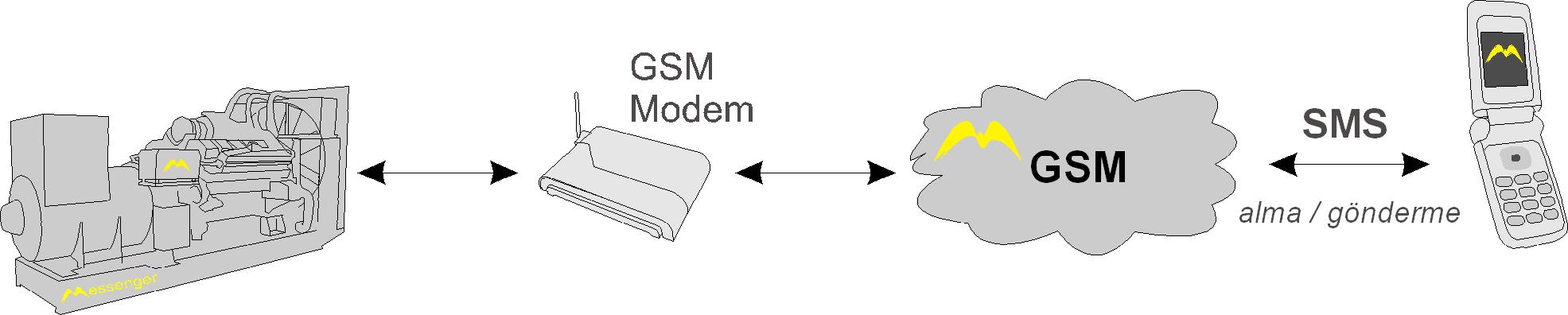 Messenger serisi otomatik jeneratör kontrol panelleri