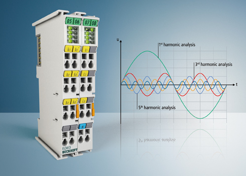 Güç Ölçüm Terminali