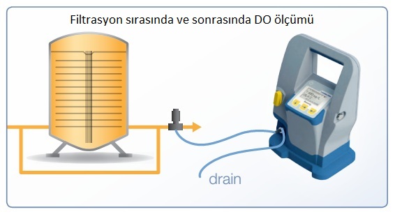 Işıldama Söndürme Yöntemi