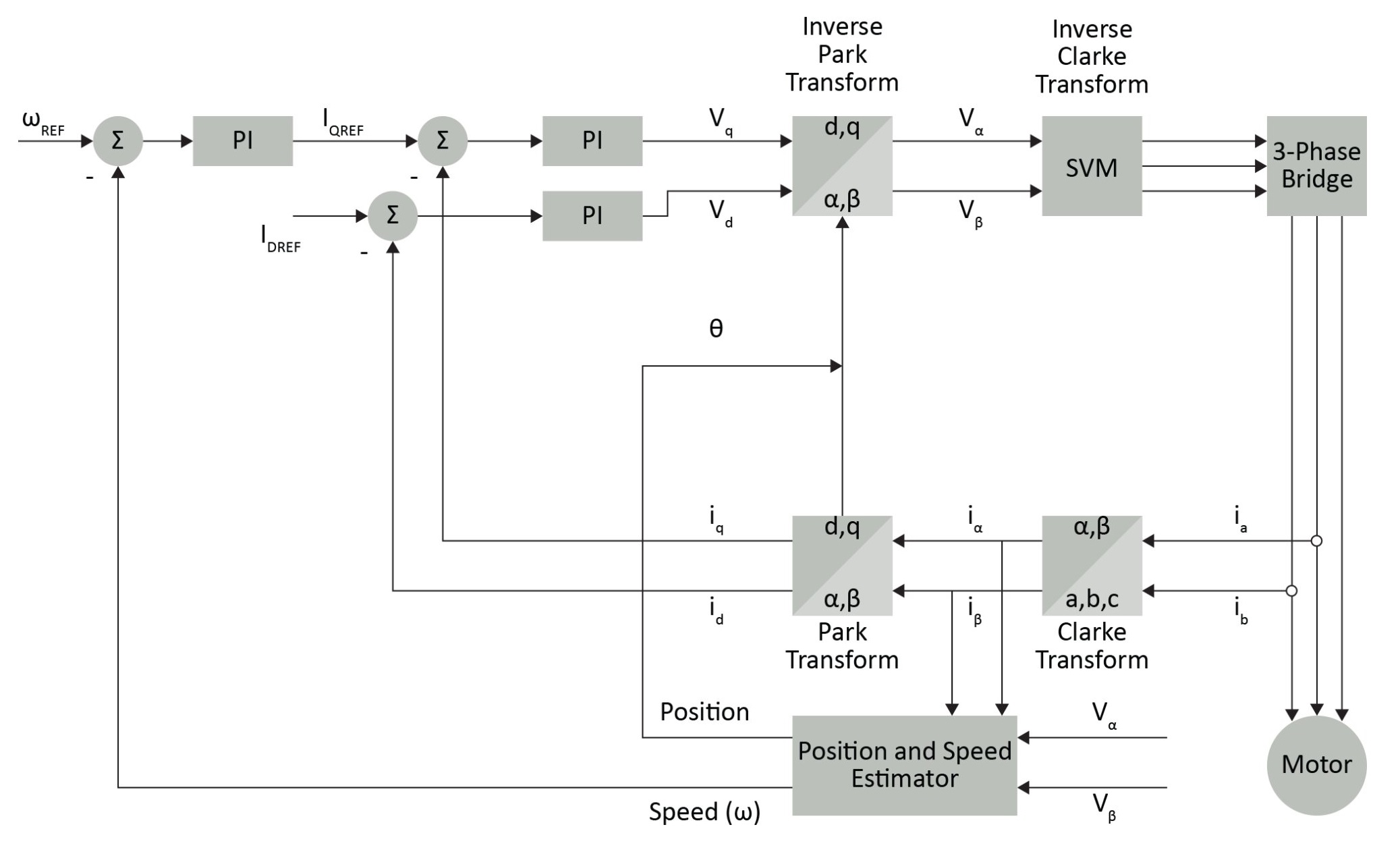 Пример model reference controller. Нечеткая модель разработка. Адаптивное управление luma. Адаптивная система управления схема. Системы адаптивной системы управления.