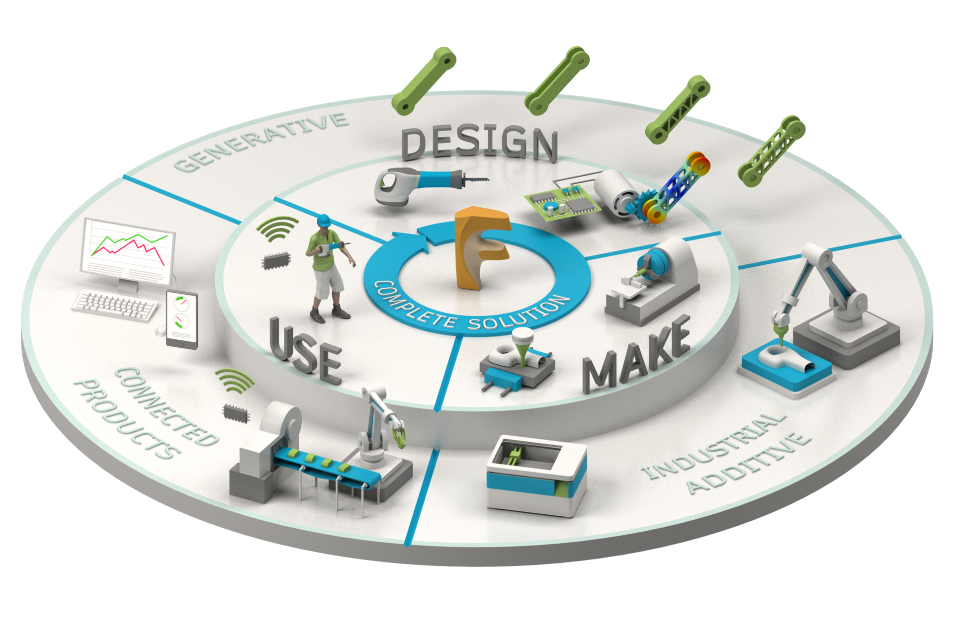 Product 05. PLM система. PLM технологии. Product Lifecycle Management (PLM, управление жизненным циклом). Архитектура PLM системы.