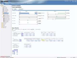 Pavilion8 Model Öngörülü Kontrol (MPC) yazılımı