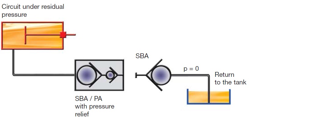 Hidrolik Bağlantı Elemanlarında Karşılaşılan Atıl Basınç Problem Çözümü