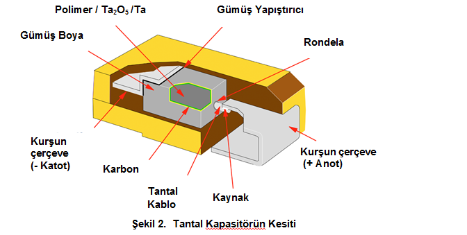 Tantal Kapasitörler