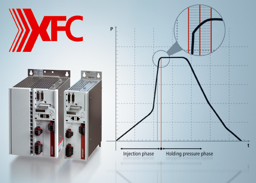 Yüksek Hızlı Kontrol