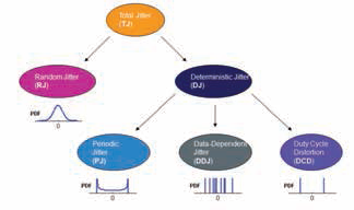 Tektronix Titreşim Ve Karışma