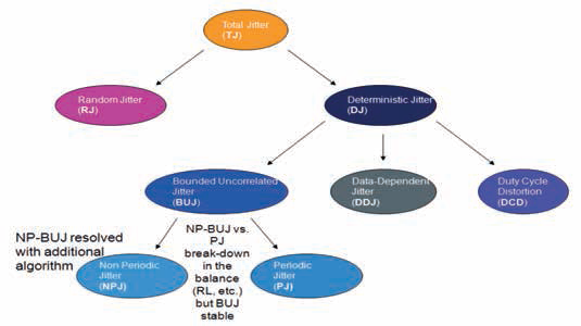 Tektronix Titreşim Ve Karışma