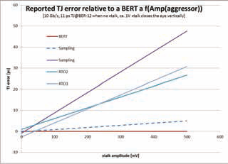 Tektronix Titreşim Ve Karışma