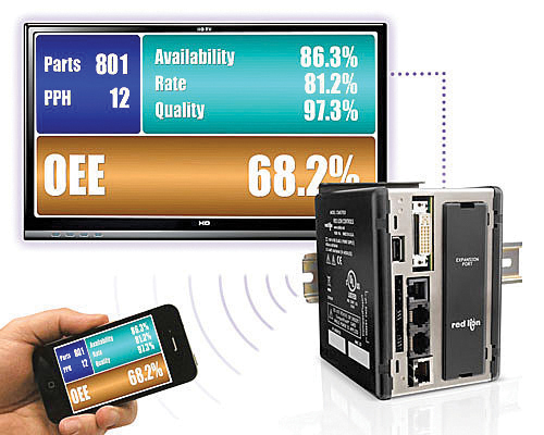 Üretkenlik Görüntüleyici