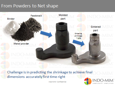 Metal Enjeksyion Kalıplama (MIM) teknolojileri