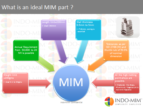 Metal Enjeksyion Kalıplama (MIM) teknolojileri